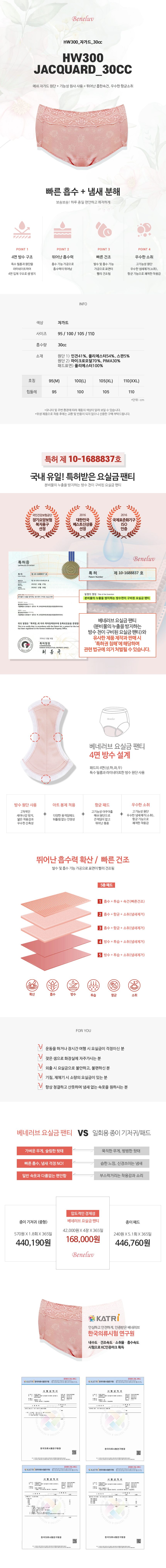 요실금 팬티 HW300 자가드 30cc 상세 이미지 1