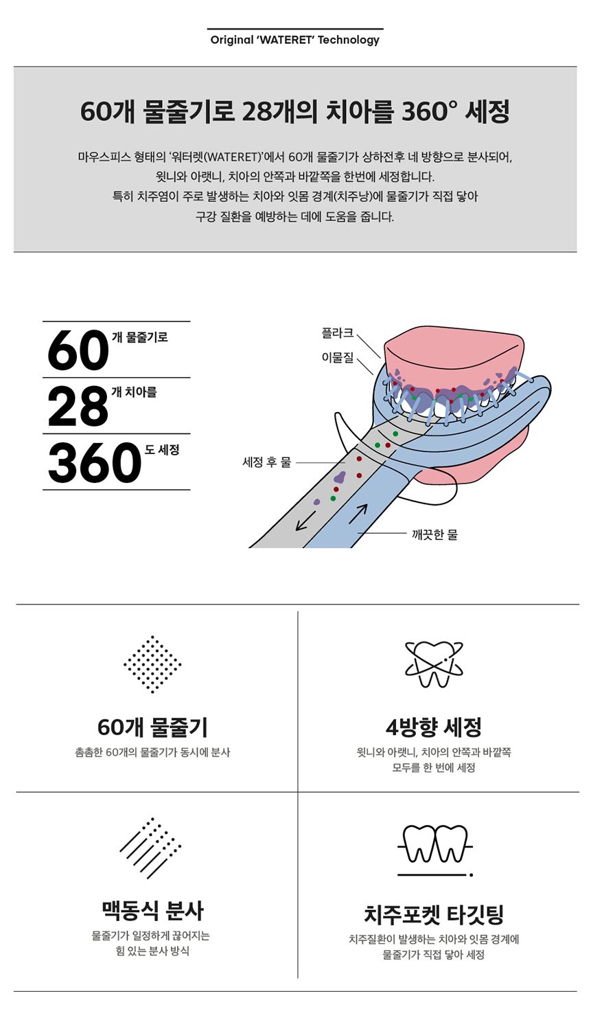 구강세척기 DCC1WA1A(코모랄) 상세 이미지 3