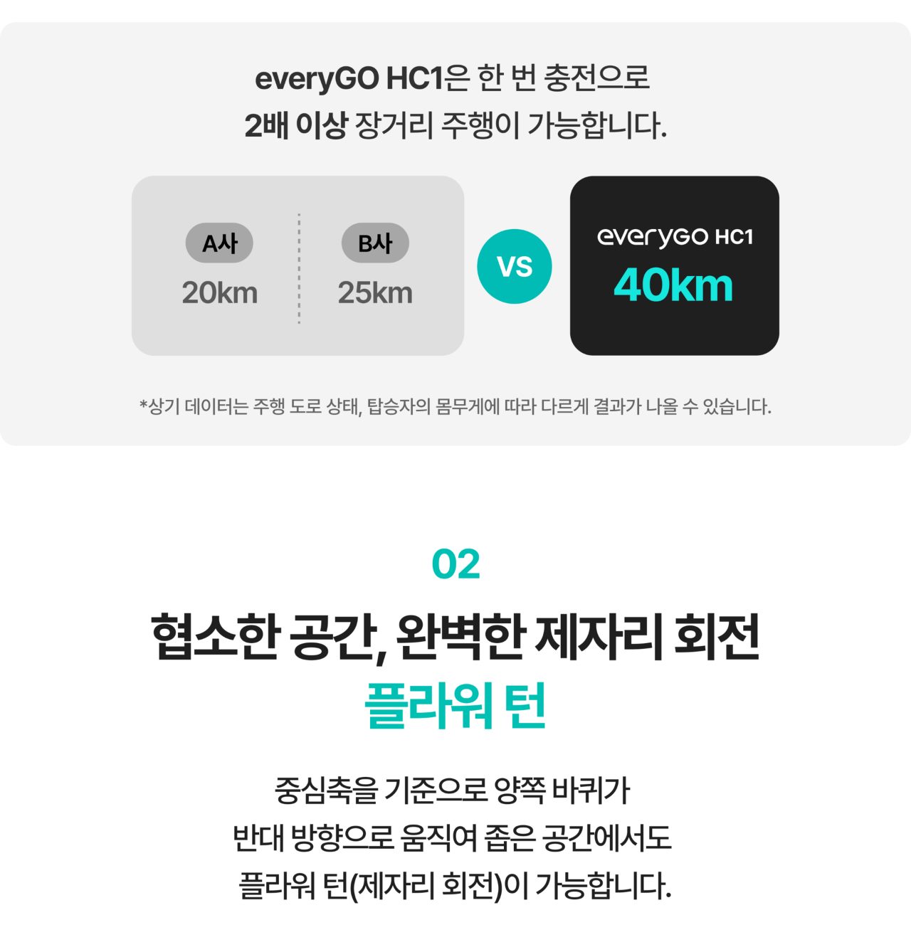 에브리고 전동휠체어 HC1 상세 이미지 4