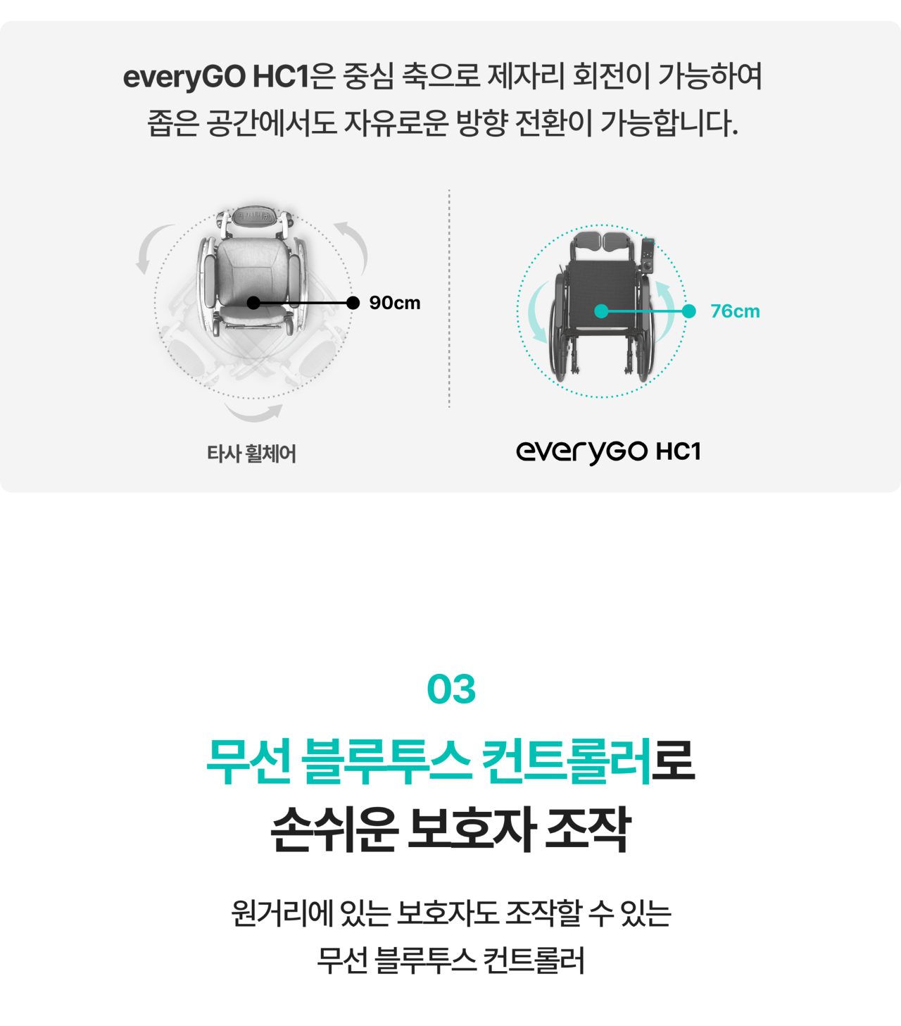 에브리고 전동휠체어 HC1 상세 이미지 7