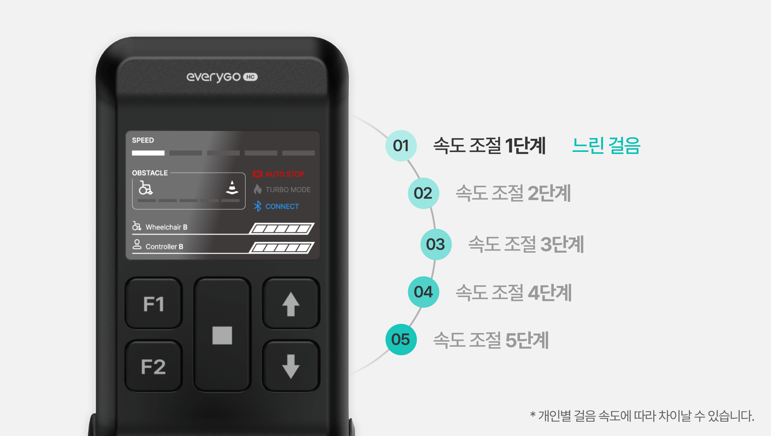 에브리고 전동휠체어 HC1 상세 이미지 10