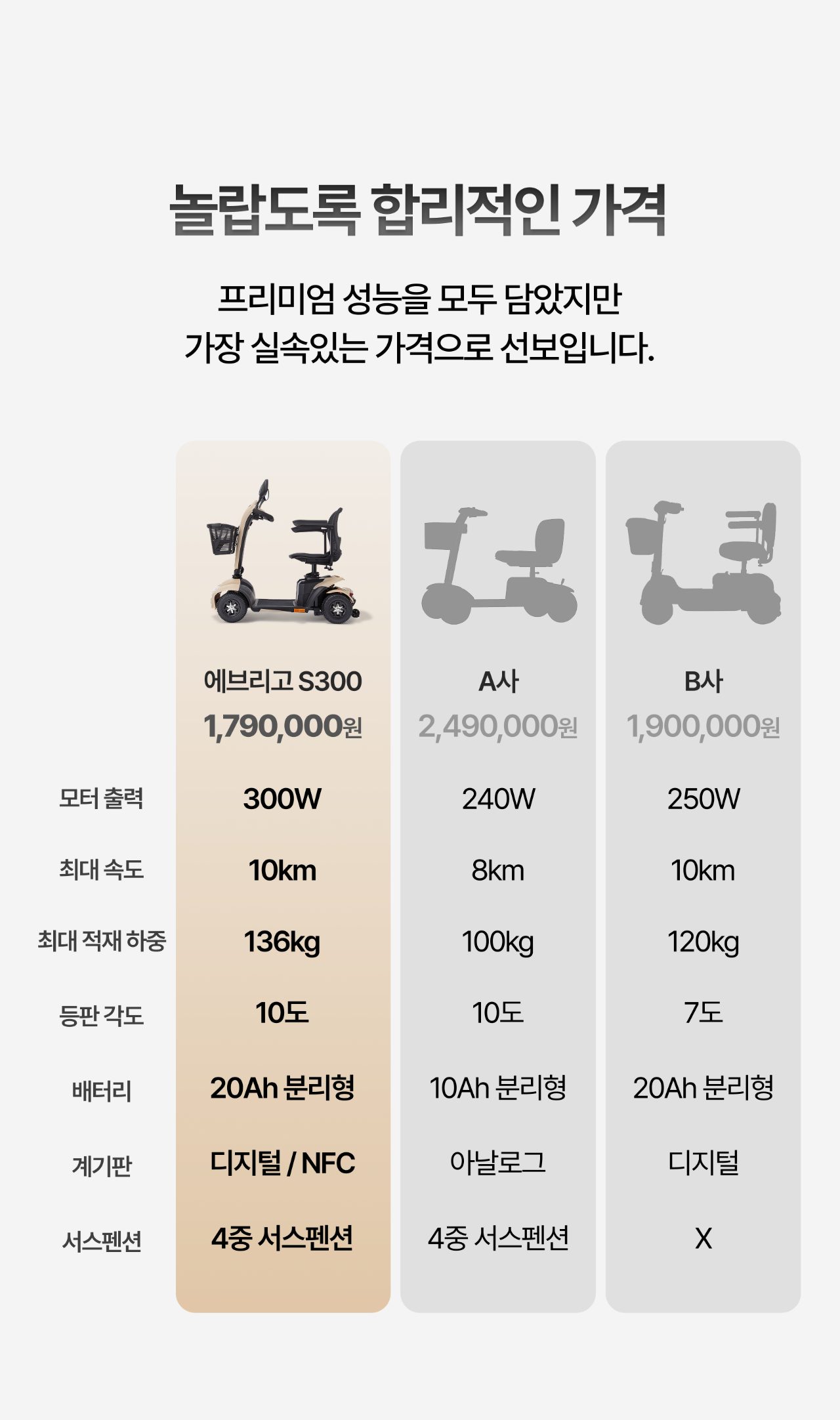 에브리고 전동 스쿠터 S300 상세 이미지 9