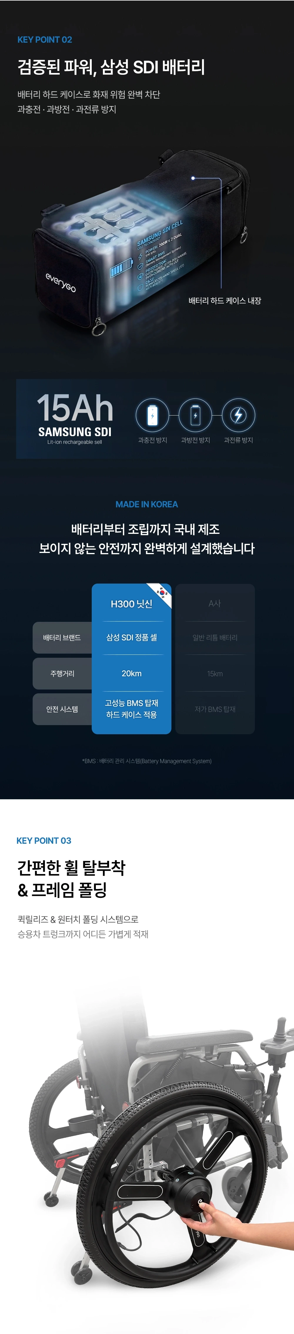 에브리고 스마트체어 H300 닛신 상세 이미지 3