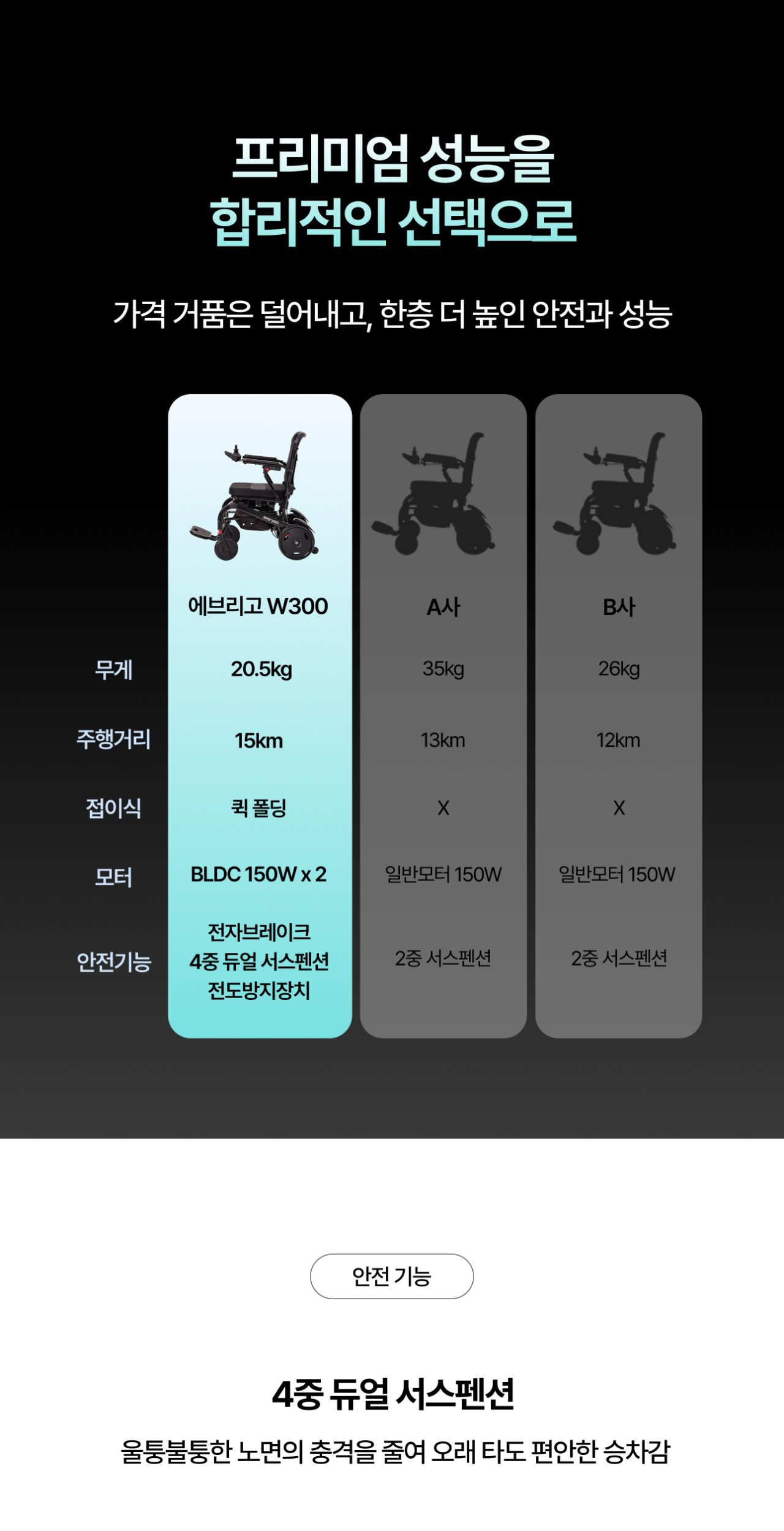 에브리고 스마트체어 W300 상세 이미지 9
