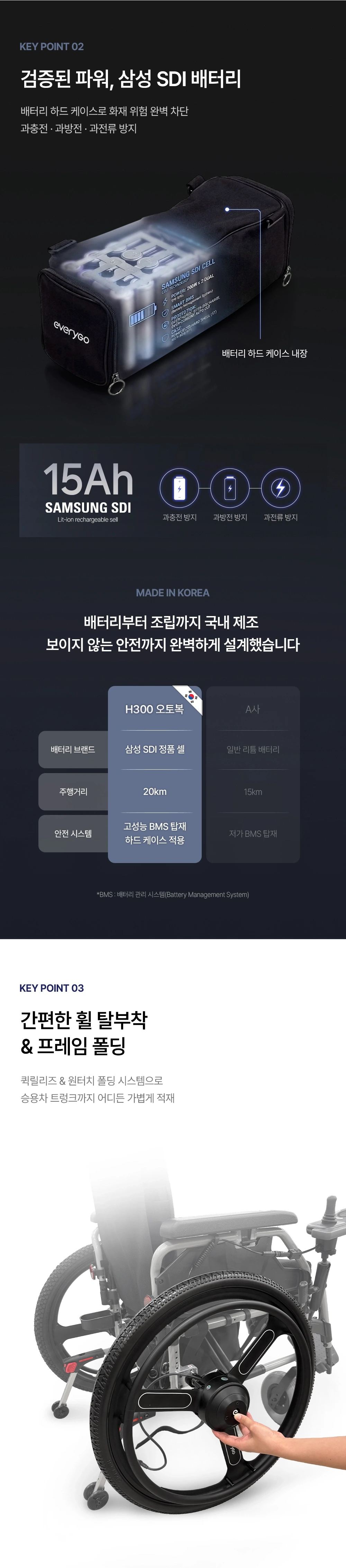 에브리고 스마트체어 H300 오토복 상세 이미지 4