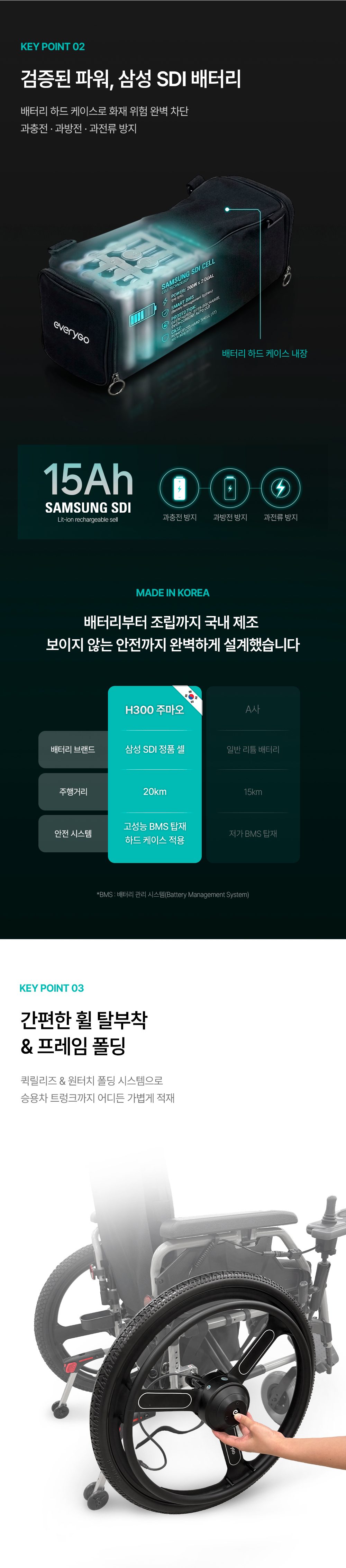 에브리고 스마트체어 H300 주마오 상세 이미지 3