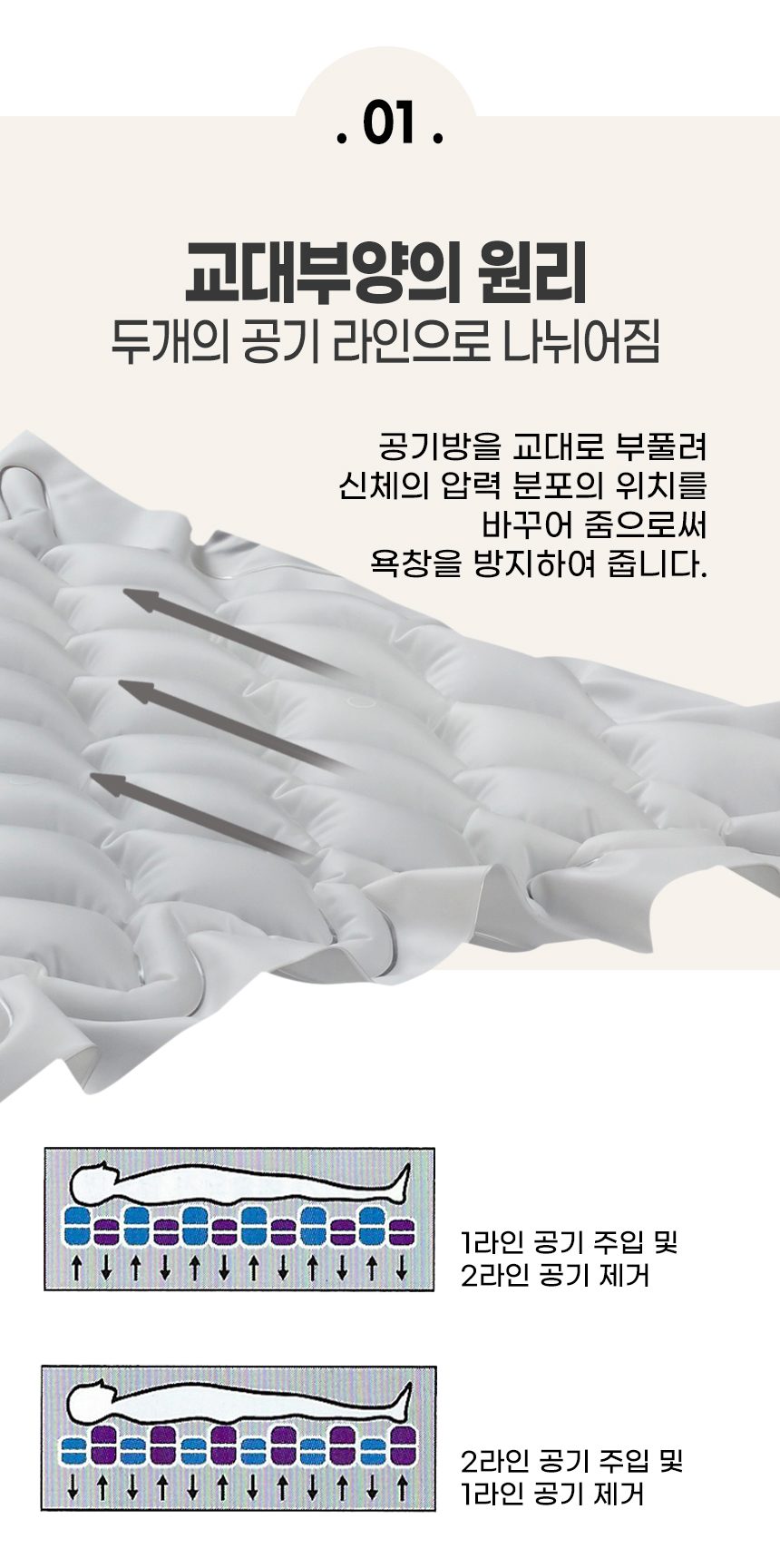 욕창예방 매트리스 보장구 AD-Ⅲ TPU L/V (마블형) 상세 이미지 3